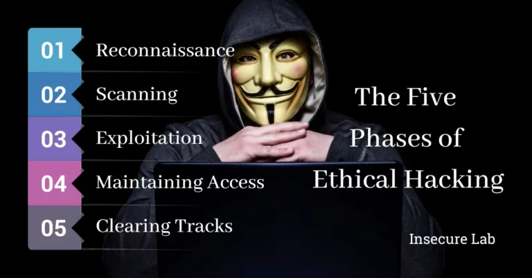 Five Phases of Ethical Hacking