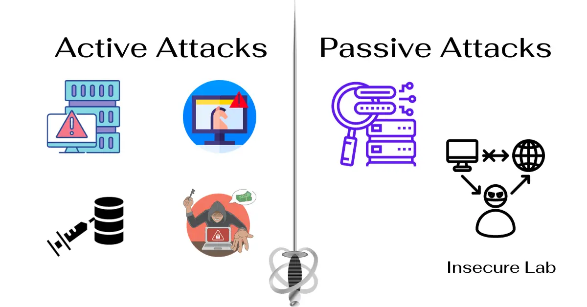 Active and Passive Attacks