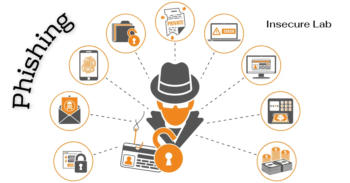 Phishing Attack Definition Types And Prevention